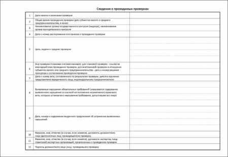 Журнал учета проверок юридического лица, индивидуального предпринимателя